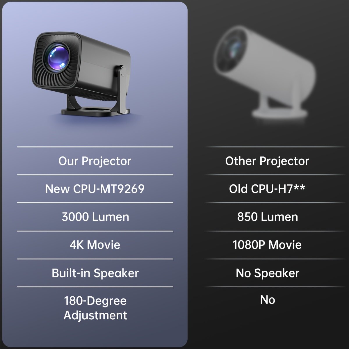 Smart HD Cost-Effective Black Projector - EU Plug, Multi-Functional Strong Projector, Suitable for Home theater, Compatible with USB, Audio, PS4, Support 1080P, Movie Projector - Image 8