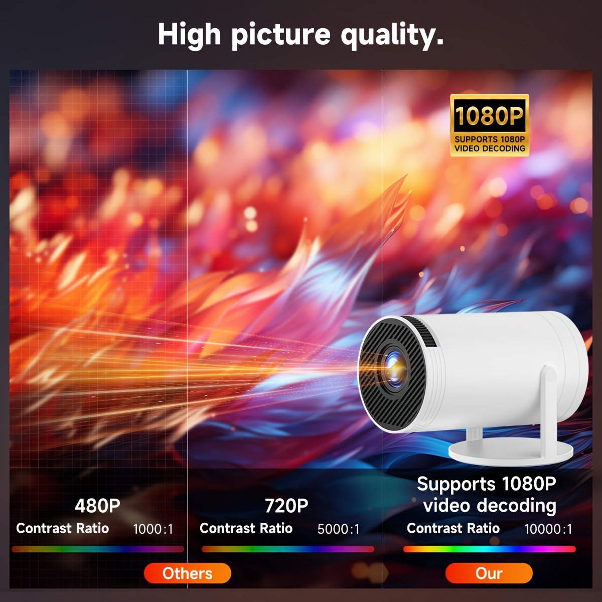 XYA Mini LED Projector Support 1080P video decoding, WiFi6 & Wireless 5.2 Portable Video Projector with Remote Control, 3.3 meter, High brightness, 180° flip, Android OS for Home & Office Use - Image 3