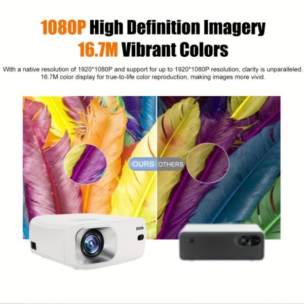 PGIVDA 1080P HD Wireless Projector with Wireless, Portable Desktop Display for Smartphones - Speakers Included, High Brightness, US Plug - Image 8