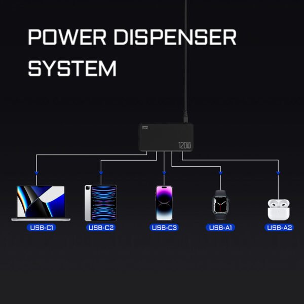 1pc 120W GAN Cell Phone Electronics Charger Multi-functional Quick Charging Station with 2 Ports QC 3.0 USB 3 type-c Quick Charger for Smartphones, Laptops, Watches and Other USB Devices - Image 8