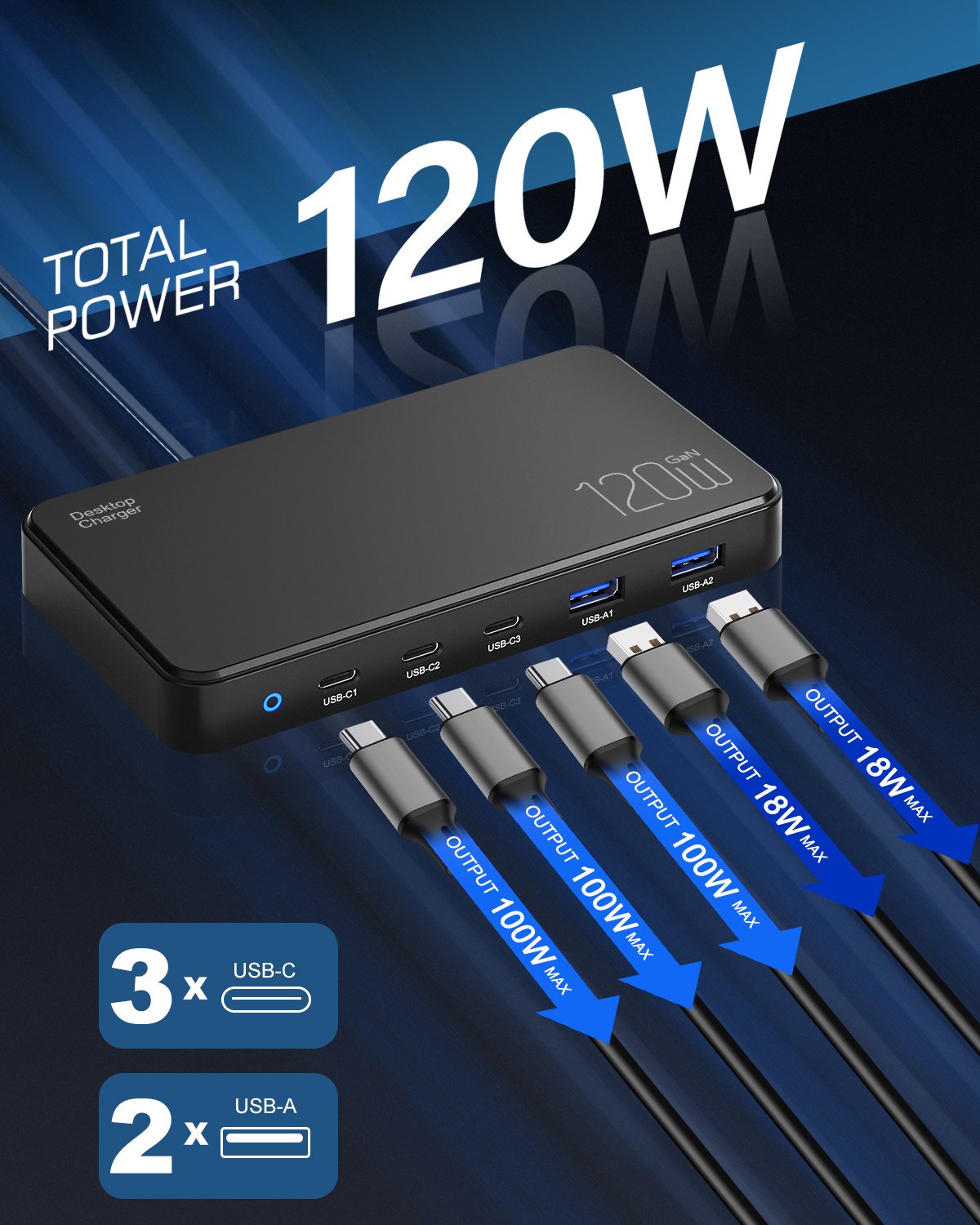 1pc 120W GAN Cell Phone Electronics Charger Multi-functional Quick Charging Station with 2 Ports QC 3.0 USB 3 type-c Quick Charger for Smartphones, Laptops, Watches and Other USB Devices - Image 12