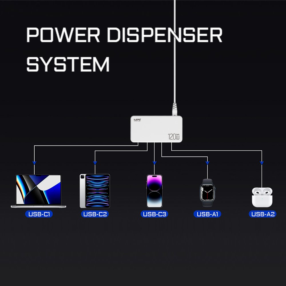 USB C Fast Charger 120W 5 Ports Type USB C Charging Station Hub Block USB C Wall Charger Power Strip Adapter Plug Cube Brick 3 USB C 2 USB A for iPad iPhone 15 14 13 12 11 Pro Max & for Samsung Pixel Note Galaxy series PD 100W Fast Charger For Laptop - Image 9