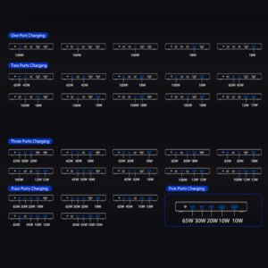 USB C Fast Charger 120W 5 Ports Type USB C Charging Station Hub Block USB C Wall Charger Power Strip Adapter Plug Cube Brick 3 USB C 2 USB A for iPad iPhone 15 14 13 12 11 Pro Max & for Samsung Pixel Note Galaxy series PD 100W Fast Charger For Laptop