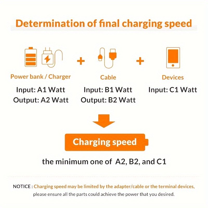 PD 65W + USB 20W GaN Charger Dual Ports USB C EU Plug Wall Charger, Type-C QC3.0 Mobile Phone Fast Charging Adapter, 2 Ports Protable Travel Charger - Image 21