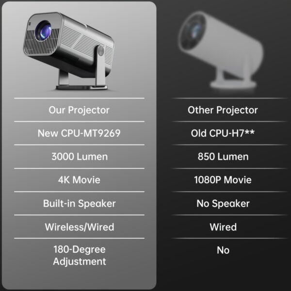 Ultra-Clear 4K Portable Wireless Projector - Perfect for Home Theater, Office & Parties | HDTV Compatible with USB & AV | Easy Setup | Ideal Christmas Gift - Image 6