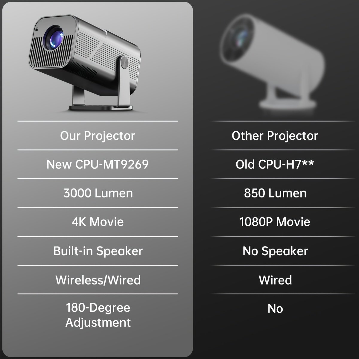 Ultra-Clear 4K Portable Wireless Projector - Perfect for Home Theater, Office & Parties | HDTV Compatible with USB & AV | Easy Setup | Ideal Christmas Gift - Image 6