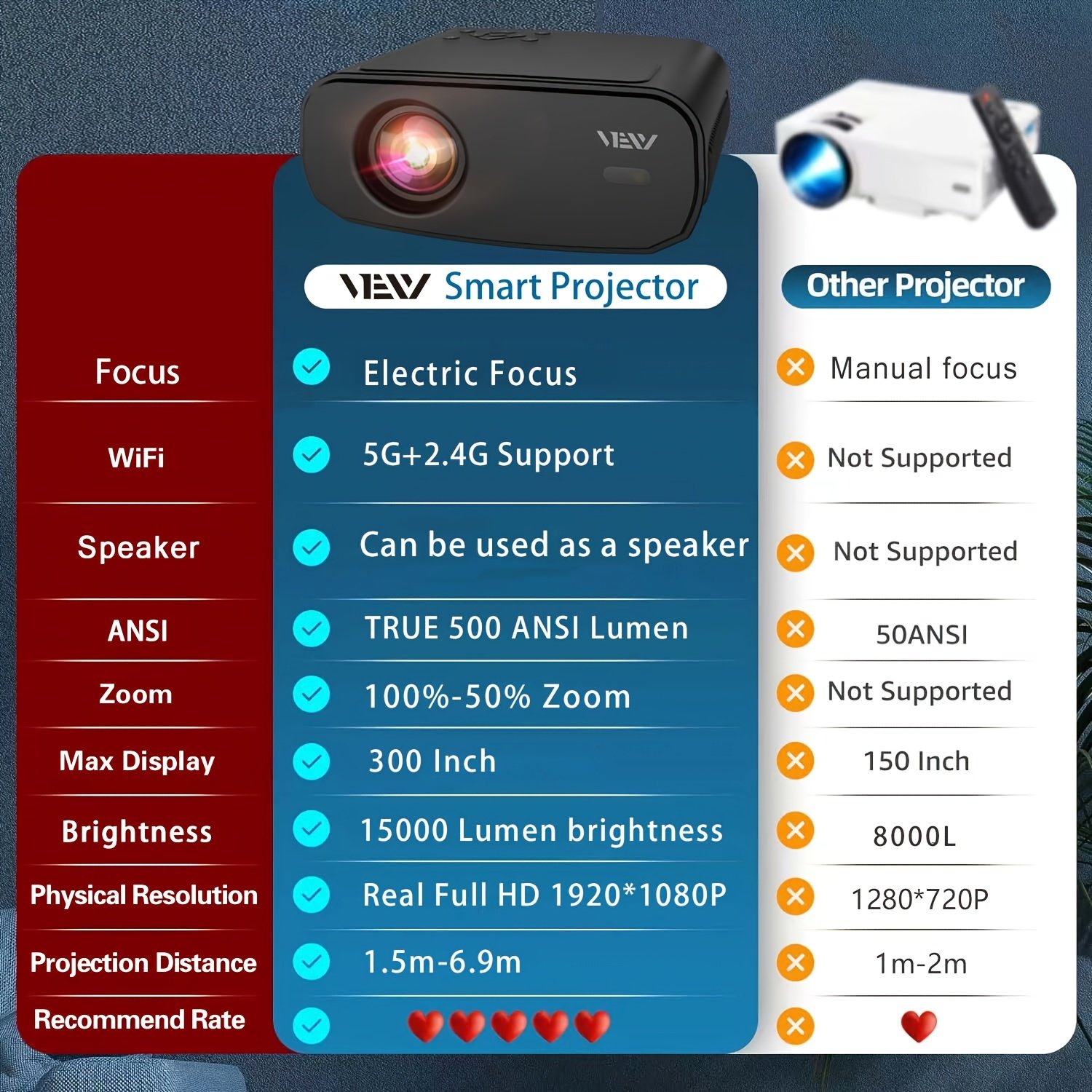 VEXY 1080P Full HD Projector with WiFi 6 and Wireless Two-way, 500ANSI Lumens, Support 4K Decoding, Movie Video Home Theater Projector, Maximum 7.62 meter Display, Electric Focus, Compatible with iOS/Android/TV Stick/HDTV/USB/Laptop/Desktop/Smartphone - Image 10
