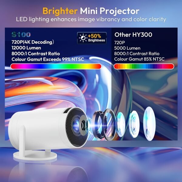 XYA Mini Projector with WIFI, Portable projector, Projector 1080P Supported, 180° Rotatable 3.3meter Screen Movie Projector, Portable Movie Projector for Laptop, PC, Smartphone - Image 7