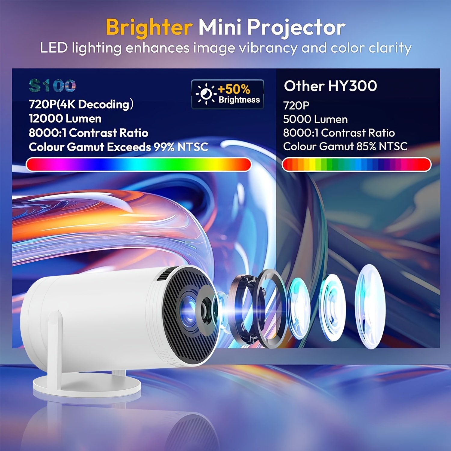 XYA Mini Projector with WIFI, Portable projector, Projector 1080P Supported, 180° Rotatable 3.3meter Screen Movie Projector, Portable Movie Projector for Laptop, PC, Smartphone - Image 7
