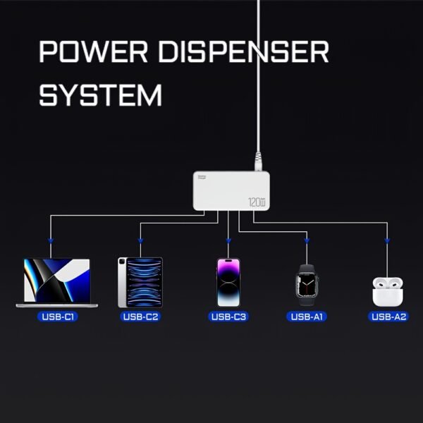 USB C Fast Charger 120W 5 Ports Type USB C Charging Station Hub Block USB C Wall Charger Power Strip Adapter Plug Cube Brick 3 USB C 2 USB A for iPad iPhone 15 14 13 12 11 Pro Max & for Samsung Pixel Note Galaxy series PD 100W Fast Charger For Laptop - Image 15
