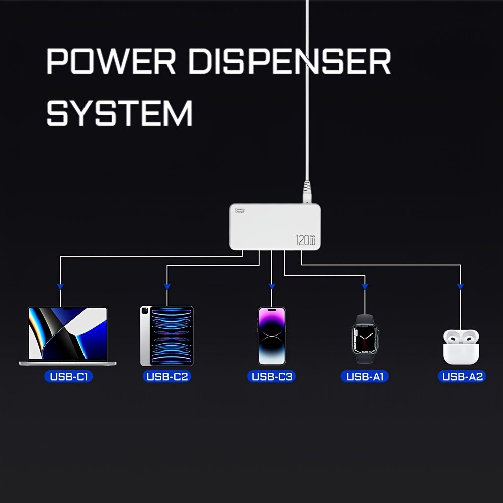 USB C Fast Charger 120W 5 Ports Type USB C Charging Station Hub Block USB C Wall Charger Power Strip Adapter Plug Cube Brick 3 USB C 2 USB A for iPad iPhone 15 14 13 12 11 Pro Max & for Samsung Pixel Note Galaxy series PD 100W Fast Charger For Laptop - Image 15
