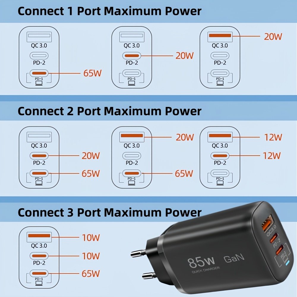 85W GaN USB-C Fast Charger, Multi-Port Power Adapter with PPS PD & QC 3.0/4.0, Universal Quick Charge for iPhone 16/15/14/13 Pro Max, Samsung, Xiaomi, iPad, MacBook - EU Plug, 110V/220V - Image 11