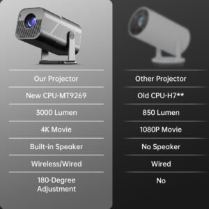 1pc HY300 Pro+ Mini Projector, HD 720p WiFi Wireless LED Video Projector with Auto-Leveling, 16:9 Aspect Ratio, 220-240V, 3D Built-in, Compatible with TV Stick/Smartphone/PS4, for Indoor/Outdoor, Gaming, Camping, Office Use - Remote Control Included