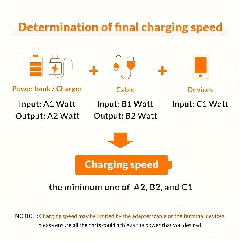USB Type C cable for fast and safe charging is suitable for Samsung, Redmi, OnePlus mobile phone charging cables, with a length of 1m/2m/3m - Image 17