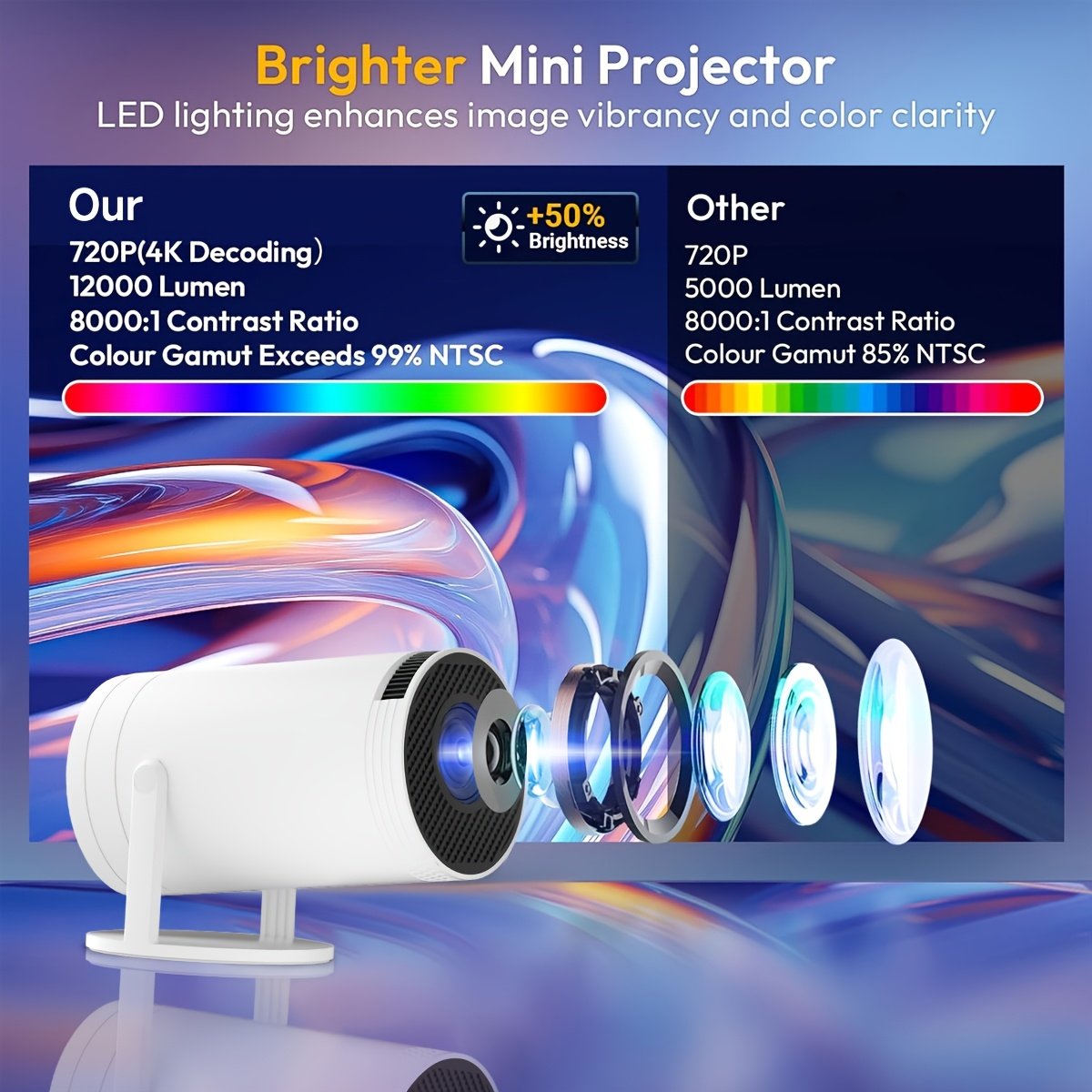 Compact 130ASIN High-Brightness Projector with 720P/1080P Support, WiFi & Wireless Connectivity, HDTV/USB/AV Outputs, Remote Control, and 120° Rotation - Ideal for Night Sky Viewing, EU Plug (220V-240V), Home Cinema Projector|Sleek Cylindrical Design|Vers - Image 10