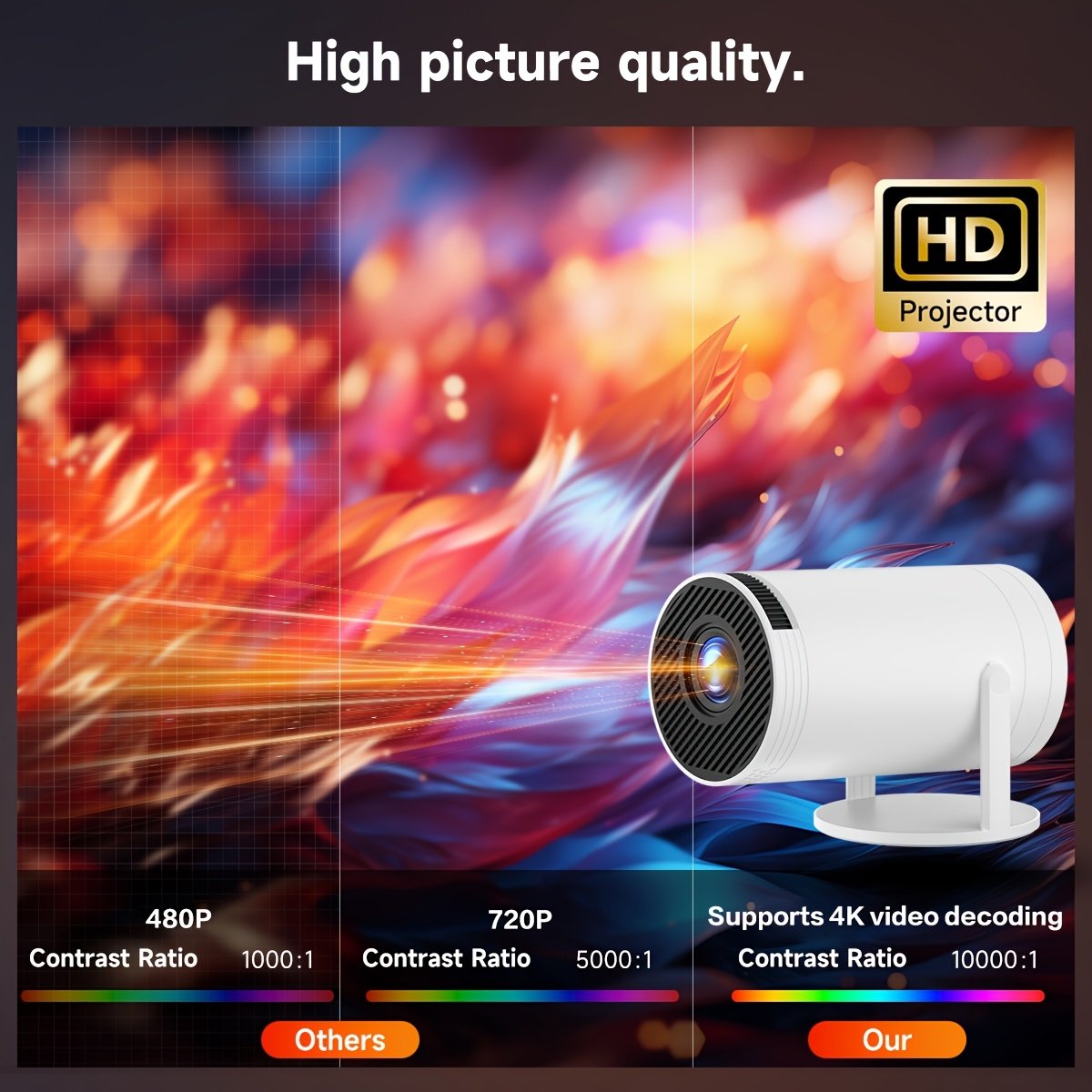 Compact SCUARI S100 Mini Projector with Auto Keystone Correction - 4K Ultra HD & WiFi6, Wireless 5.2, 180° Rotation, High-Contrast 10000:1, Portable Home Theater Experience for Smartphone/Laptop/HDTV, Android12, Type-C Power Delivery, Wireless Audio Strea - Image 3