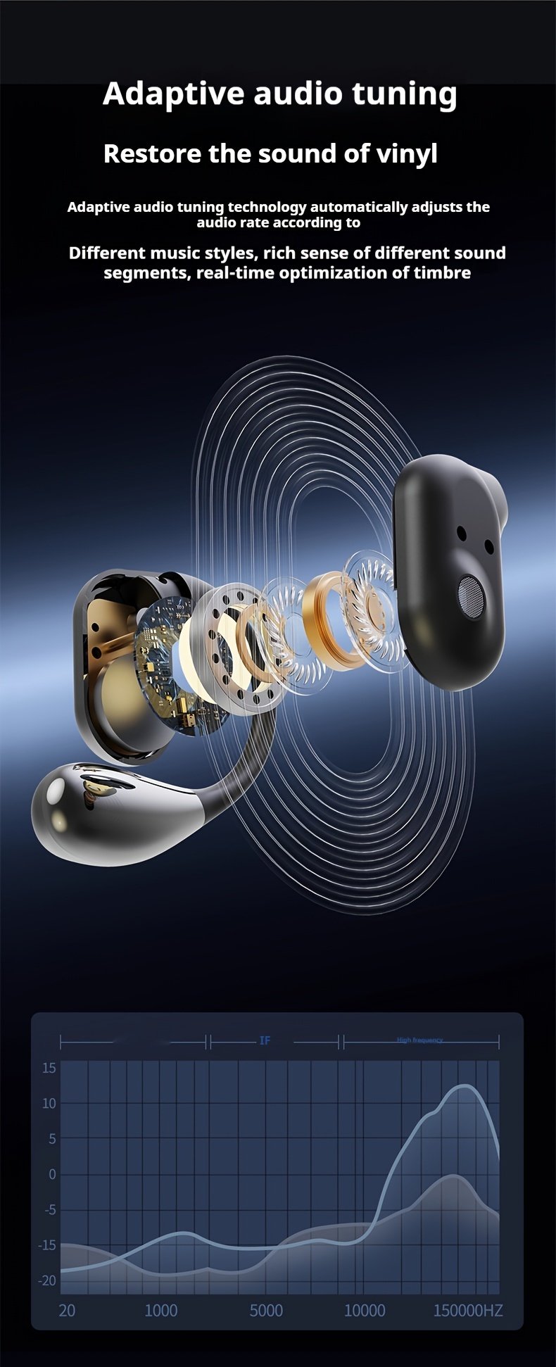 2024 NEW Style True Wireless On-Ear Sleeping Comfortable Headset Music Couples Earbuds TWS HIFI Dolby Bass ACC Stereo HD Calling Earphones for Android & Iphone Cellphone Sports Earpieces Smart Headphones - Image 14