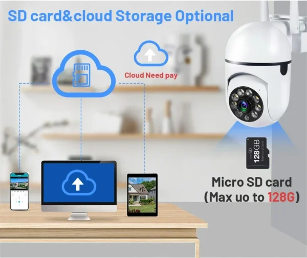 5G Wifi Video Surveillance Camera 5MP CCTV PTZ IP Camera Smart Human Tracking 4X Zoom Night Vision Full Color Outdoor Waterproof - Image 16