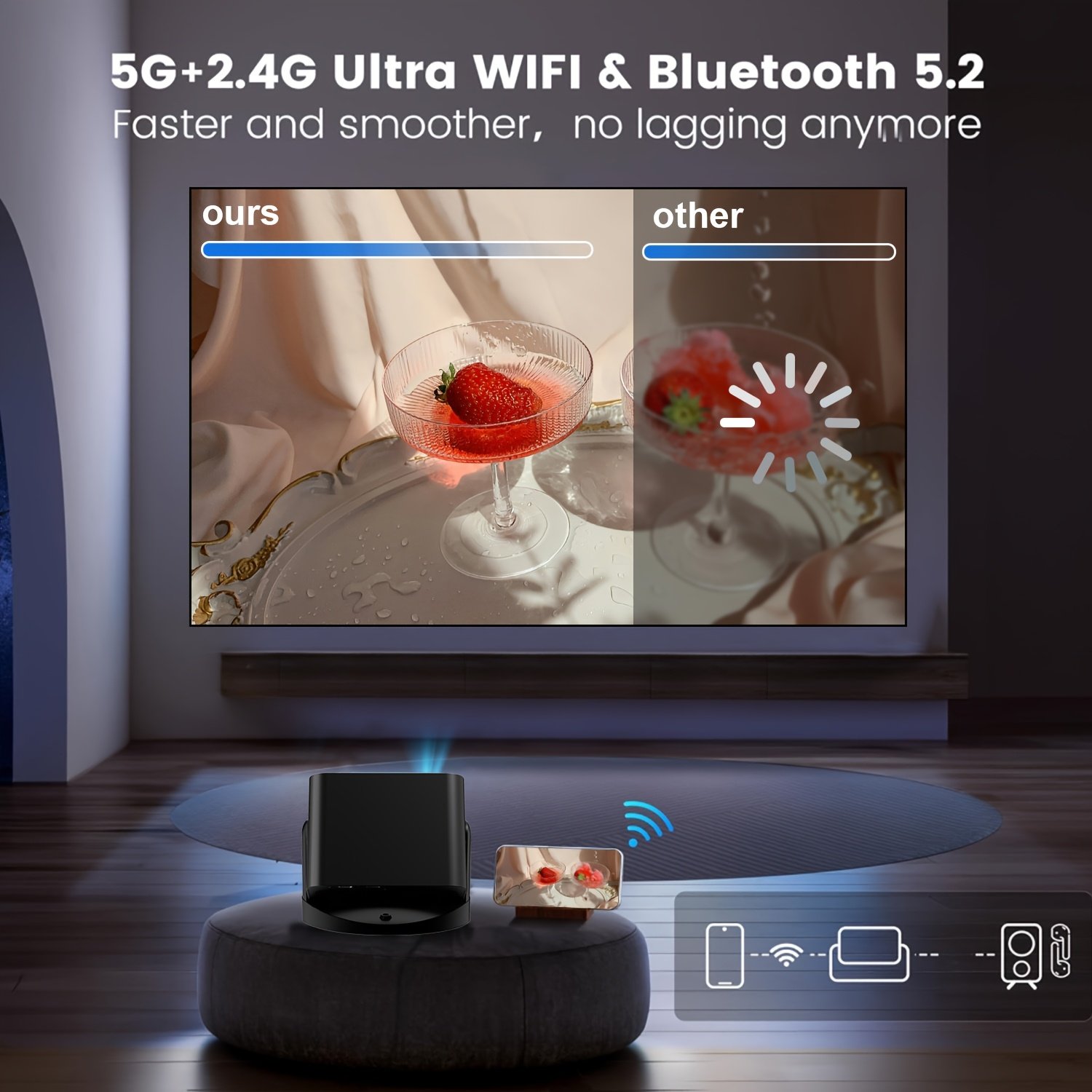 Portable Micro Native Projector - 1080P Full HD Projector with 5G Wireless Wifi, 3000 Lumens Brightness, Built-in Speaker for Living Room or Bedroom Home Theater, WIFI/USB/AV/HDTV compatible. - Image 6