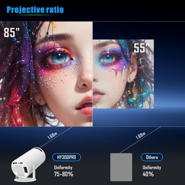 TUOGTCI Portable HY300 Outdoor Projector for Android 11.0 200ANSI WiFi6 Dual Wifi H713 Chip HD 1280*720P Wireless 5.0 Support 4K Hard Decoding Playback HD Video Home Theater Merry Christmas Gift, Best for Christmas