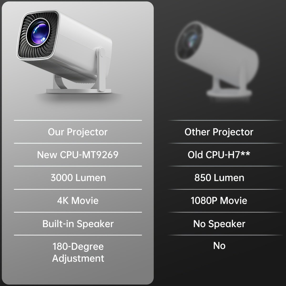 2025 Smart Portable Mini Projector with a 180° Flexible Projection Angle, Suitable for Home Theaters, Compatible with USB, AV, TV Box, Laptops, And SD Memory Cards - Enhance Your Movie, TV, And Gaming Experience for Office, School, And Meetings. - Image 10