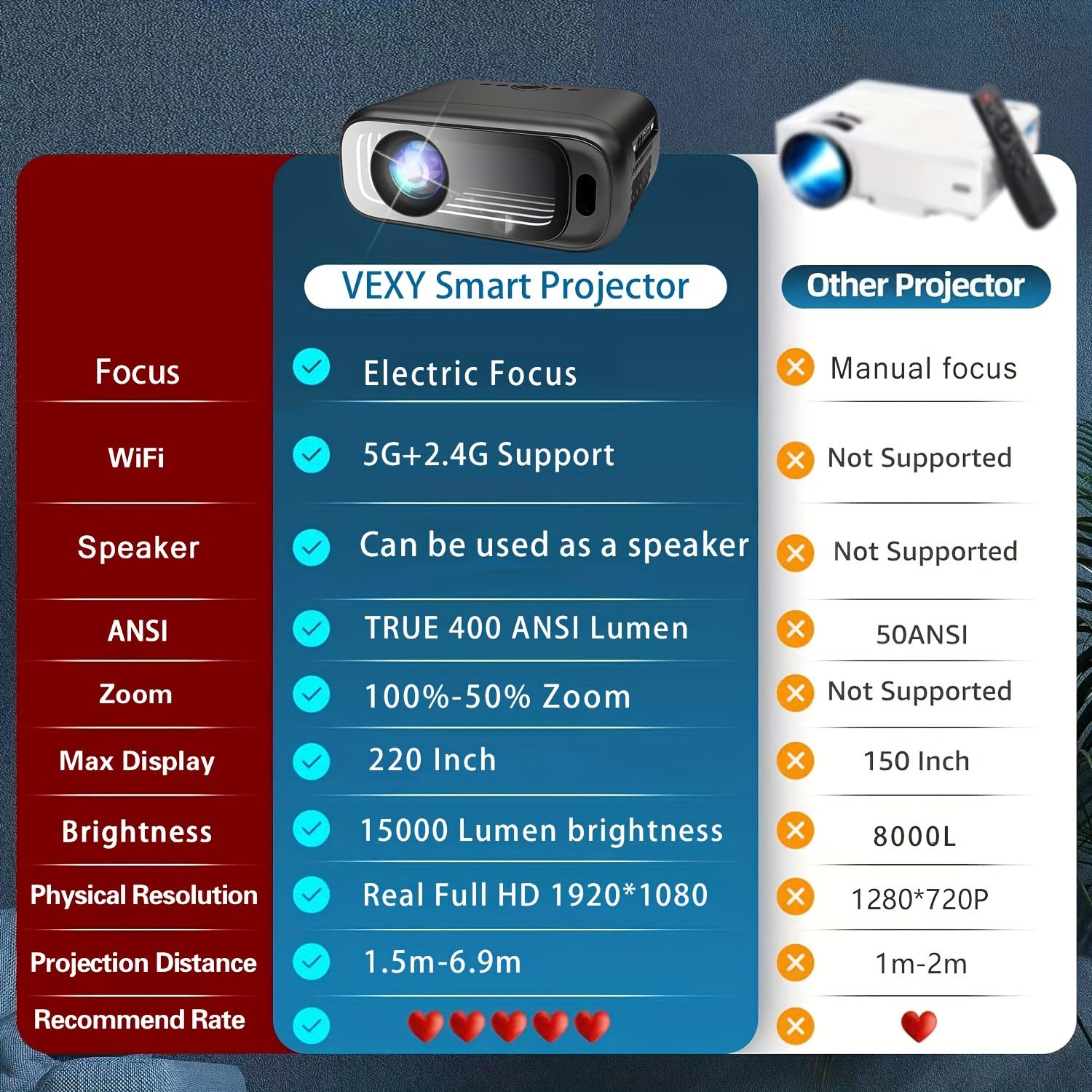 Electric Focus Native 1080P Full HD Projector, Equipped with 5G Wireless Wifi, 15,000 Lumens Brightness, 220-Inch Large Screen, Built-In Speaker, Portable Movie Projector, Suitable for Home Theater in Living Room Or Bedroom, Stylish Mirror Design, Support - Image 3