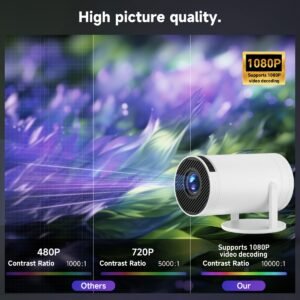 Compact SCUARI Mini Projector with Type-C Plug, 1080P Video Decoding, LED Projection, Auto Focus & Remote Control, 180° Rotatable, Low Noise, for Home/Office Use, Compatible with Phones/HDTVs/Laptops