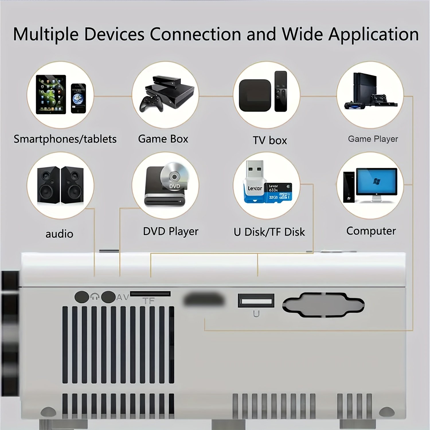 4K Projector with WiFi Portable Native 1080P Projector Outdoor Movie Projectors for Home Cinema Mini Projector Compatible with HDTV, USB, AV, Fire Stick, PS5, Projector for Smartphone Office Electronics Projector - Image 9