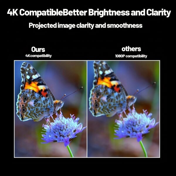 Full HD Smart Projector, Android, 5G WiFi Wireless Movie Projector, Projector Home Theater, Home Theater Projector, Projector Screen, Room Projector Connect to Mobile Phone 5G Sync, Compatible with - Image 14