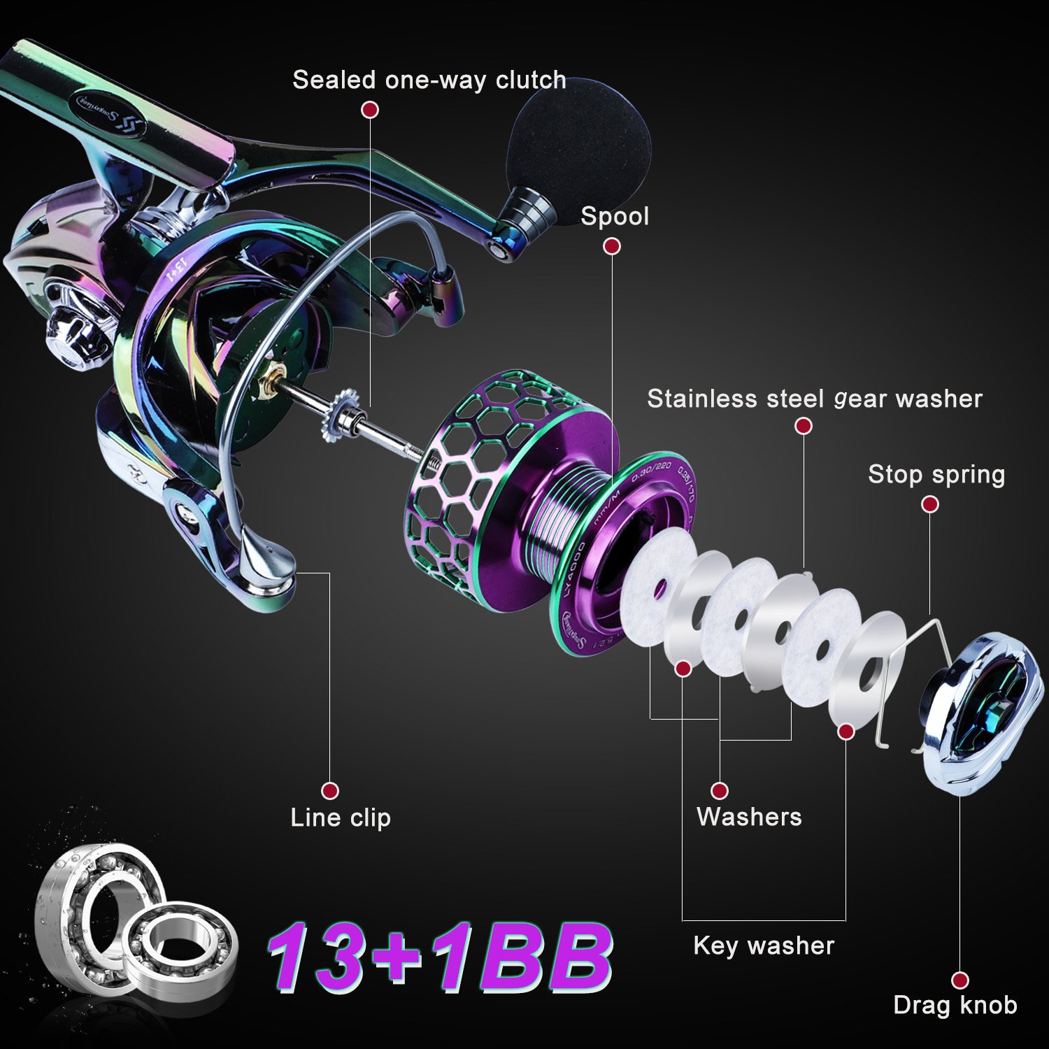 Sougayilang Ultra Smooth Spinning Fishing Reel, 13+1BB, Lightweight Aluminum Alloy, Ambidextrous Handle, Vibrant Iridescent Finish - Ideal for Freshwater & Saltwater Fishing, Fishing Gear - Image 17
