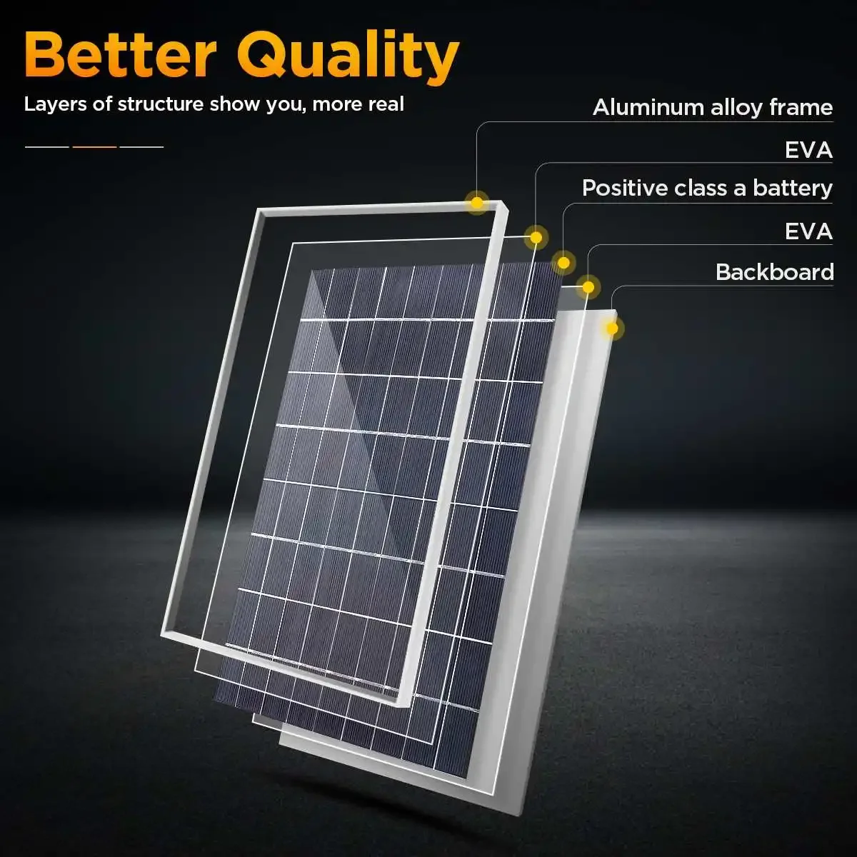 300W 12V Solar Panel Kit Complete Polycrystalline USB Power Portable Outdoor Rechargeable Solar Cell Solar Generator for Home - Image 14