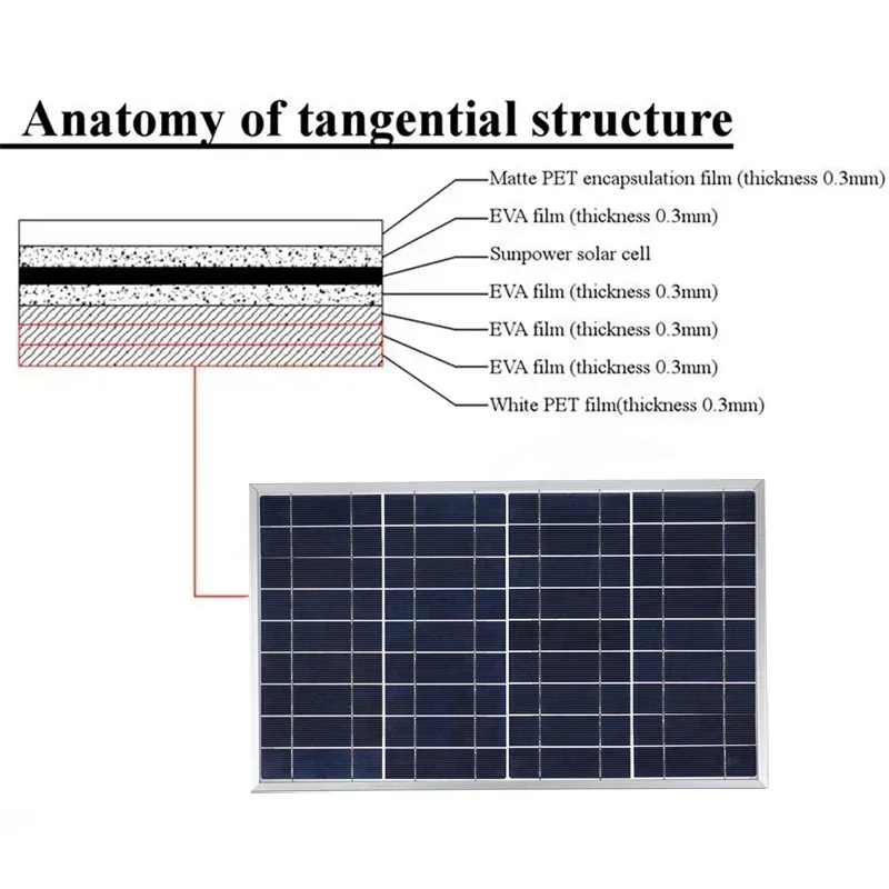 Outdoor Solar Panel 600W 12V Polycrystalline USB Power Portable Rechargeable Solar Cell Solar Generator for Home Lighting Camp - Image 20