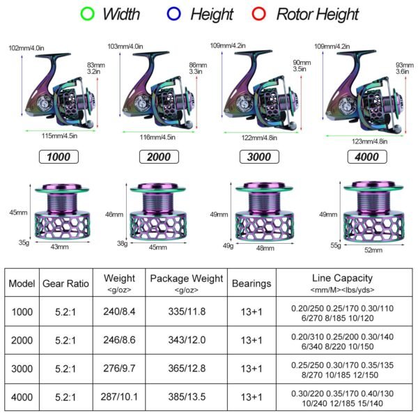 Sougayilang Ultra Smooth Spinning Fishing Reel, 13+1BB, Lightweight Aluminum Alloy, Ambidextrous Handle, Vibrant Iridescent Finish - Ideal for Freshwater & Saltwater Fishing, Fishing Gear - Image 15
