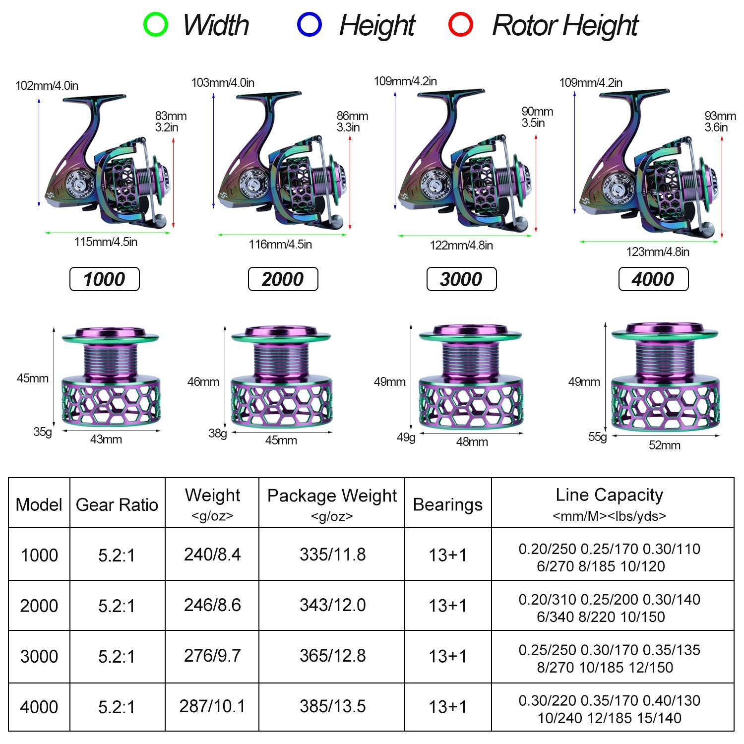 Sougayilang Ultra Smooth Spinning Fishing Reel, 13+1BB, Lightweight Aluminum Alloy, Ambidextrous Handle, Vibrant Iridescent Finish - Ideal for Freshwater & Saltwater Fishing, Fishing Gear - Image 15