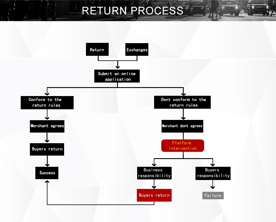 6-in-1 2X1.5AH Battery Cordless Car Washer 10 cells battery Spray Water Gun 2 Battery Washing Cleaning Machine - Image 16