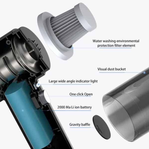 Wireless Car Vacuum Cleaner 6000Pa High Power Cordless Handheld Vacuum Cleaner Mini Car Washer Multi Purpose Cleaning Machine - Image 5