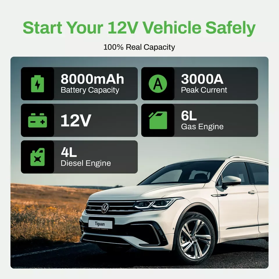 AMPBANK AB3000 12V Car Jump Starter Battery Charger Power Bank Portable 3000A Auto Booster Pack - Image 2